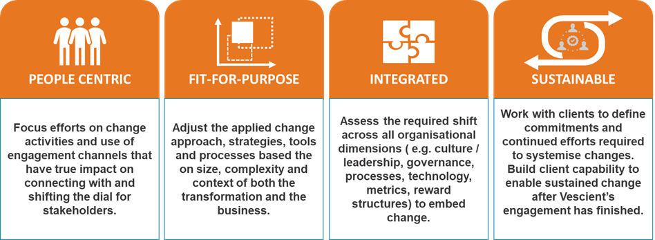 Change management icons